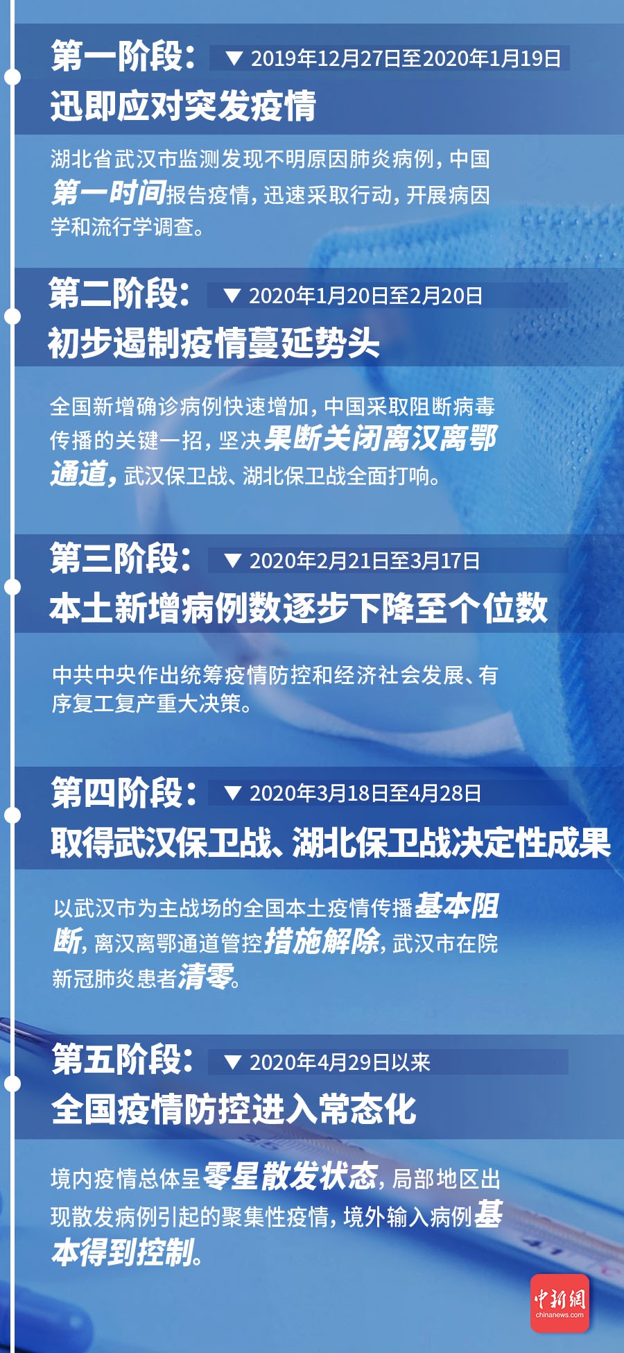 中国疫情最新情况全面解读与案例分析，最新数据与案例分析摘要报告